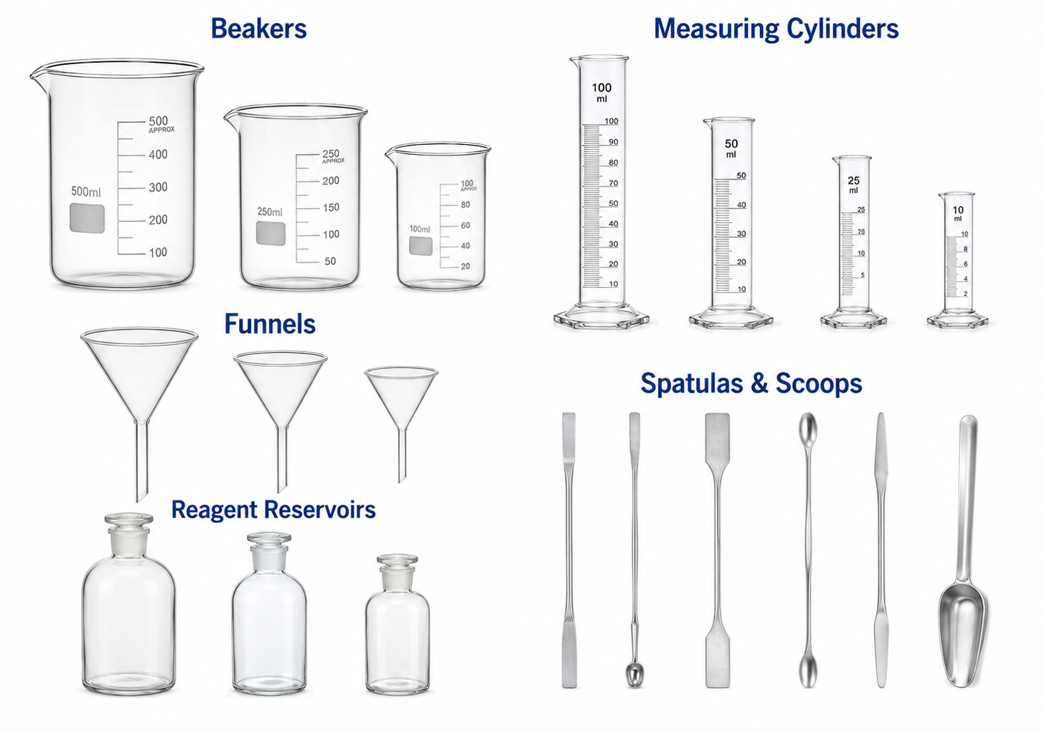 Other Plastic Consumables